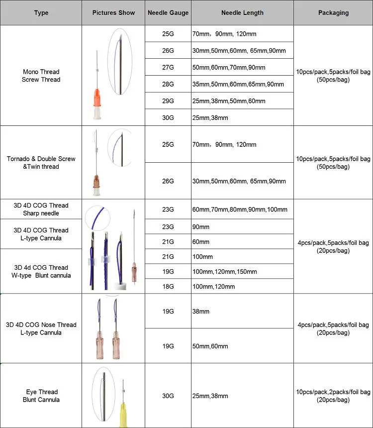 High Quality Korea 26g 27g 29g 30g 25mm 38mm 50mm 60mm Mono Pcl Plla Pdo Thread Double Mono Screw Pdo Thread Lift